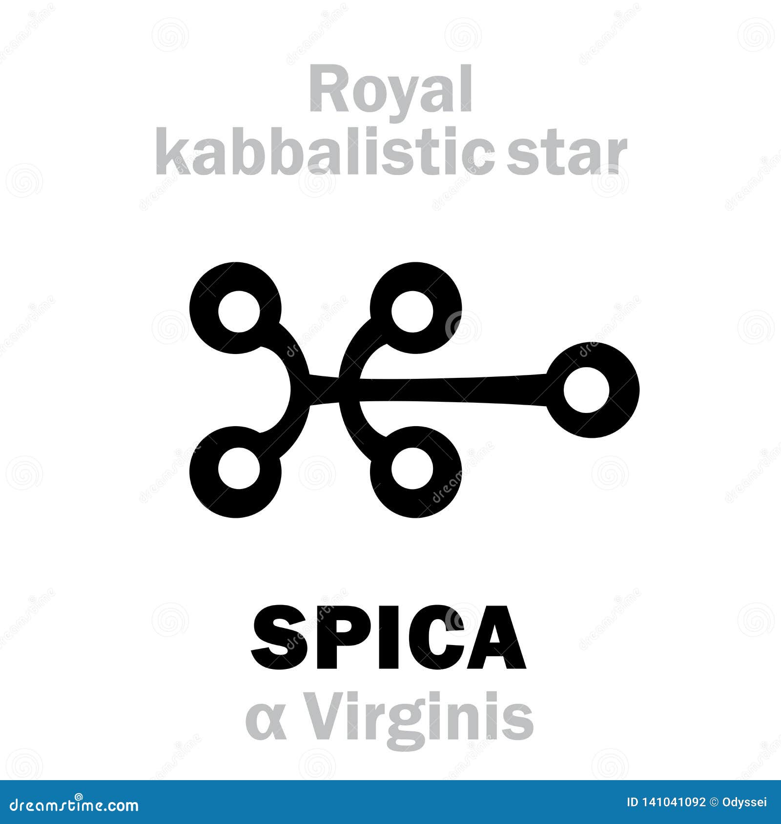 astrology: spica (the royal behenian kabbalistic star)